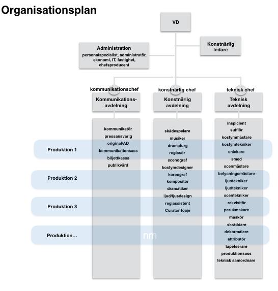 4 (16) teaterorganisationer samt privatpersoner. Majoriteten av de nuvarande andelarna innehas av ABF.