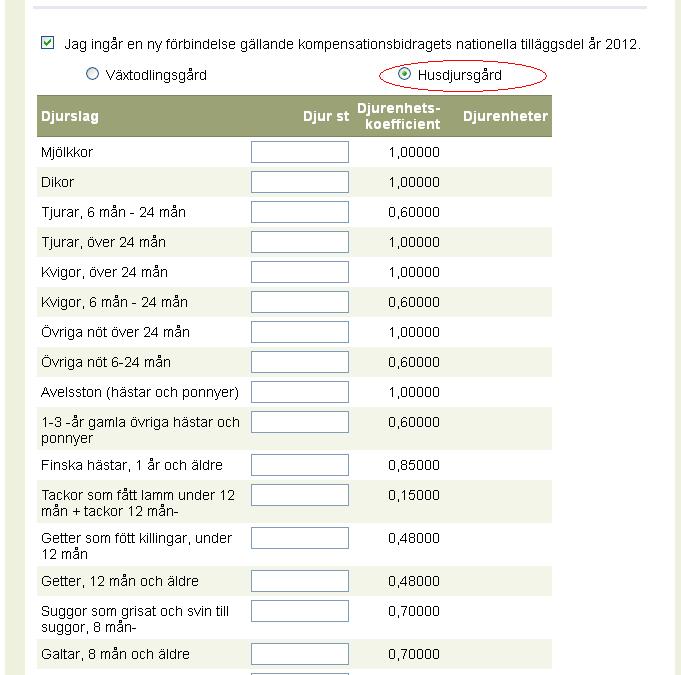 I sidan nedrekant finns djurenheternas antal år 2012 samt för kompensationsbidragets del det godkända stöddugliga arealen år 2013.