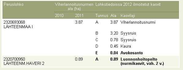 specifierat enligt stödområde.
