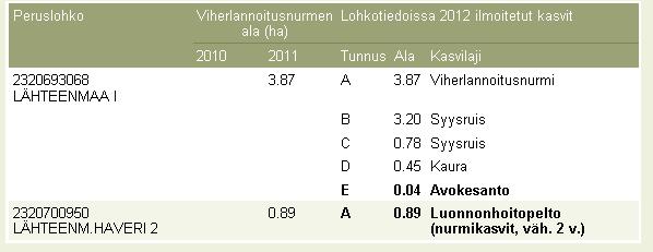 specifierat enligt stödområde.