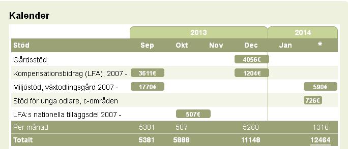 om vilka stöd gården kommer att få samt en uppskattning om tidtabellen.