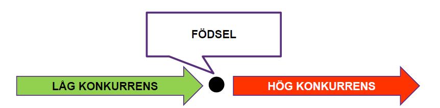 2014-06-03 Sida 5 Försäljningsprocess.