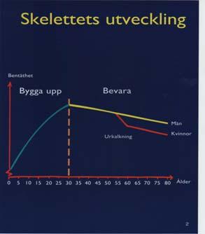 MATEN Nedsatt prestationsförmåga