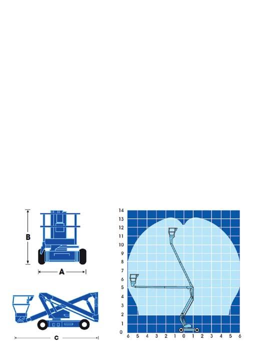 Ledbomsliftar Eldrivna Tekniska specifikationer.