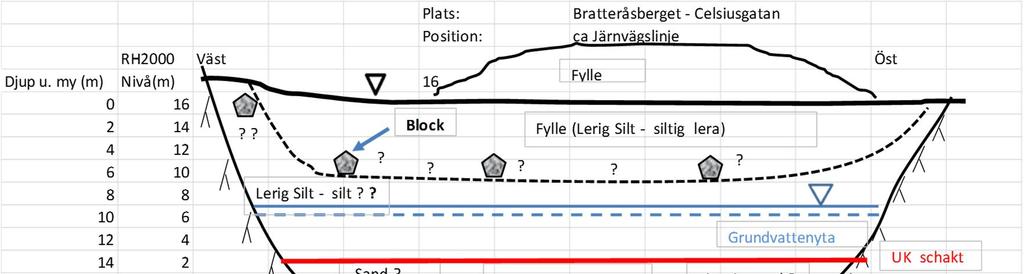 sannolikt mest betydande ur grundvattenbildningssynpunkt.