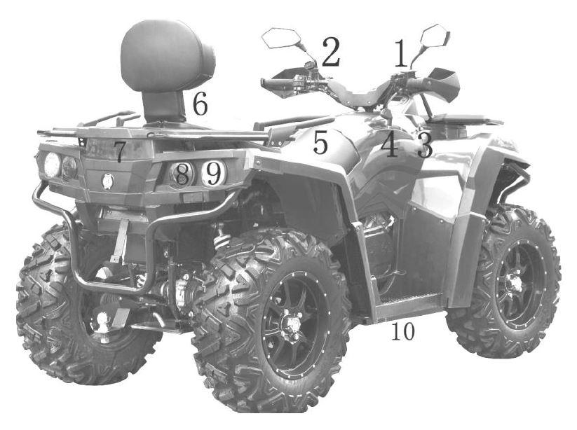 Överblick över maskinen Maskinen sedd bakifrån/höger: 1. Gashandtag/2WD/4WD-byte 2. Multifunktionskontakt 3. Strömuttag 4.
