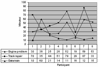 Efter genomförd träning vidtog lösning av ytterligare två problem scenarier.