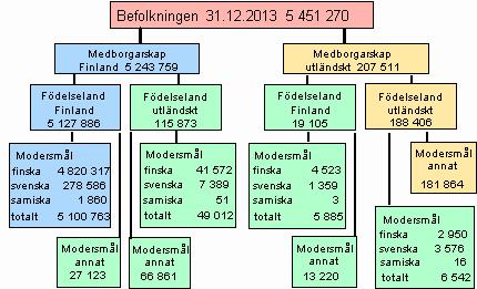 1980 2013 Figurbilaga 4.