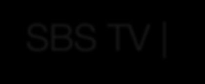 Starter SBS TV Starter 1 6 1 4 1 2 8 6 4 2 213 212 Starter 5 4 5 4