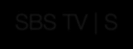 H 35 SBS TV Spenderad tid 3 25 2 15 1 5 213 212 H 1 2 8
