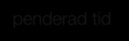 H 7 MTG TV Spenderad tid 6 5 4 3 2 1 213 212 H 2 5 2 MTG