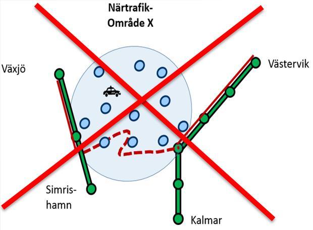 SAMORDNADE INFORMATIONSSYSTEM (SIS-TEKNIK FAS 3) - 2018-10-12 SID 16 (43) Oavsett om en eller flera vanliga hållplatser eller om en eller flera överlappande områdeshållplatser har identifierats i den