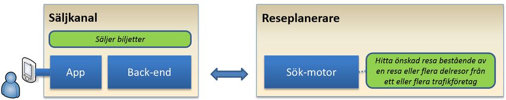 SAMORDNADE INFORMATIONSSYSTEM (SIS-TEKNIK FAS 3) - 20