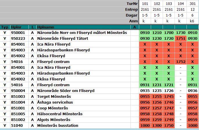 SAMORDNADE INFORMATIONSSYSTEM (SIS-TEKNIK FAS 3) - 2018-10-12 SID 39 (43) Så här ser det upplägget ut i Rebus: Här börjar turen i Närområdet Norr om Fliseryd och du kan