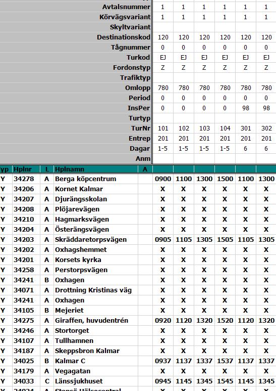 SAMORDNADE INFORMATIONSSYSTEM (SIS-TEKNIK FAS 3) -