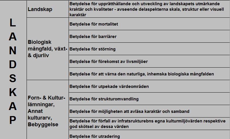 Beskrivning av fokusområde Klimat Analyser genomförda inom Trafikverkets klimatscenario