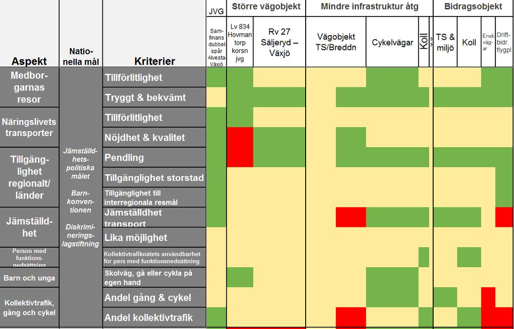 Bilaga 2 Bidrag till funktionsmålet Bidrag till funktionsmålet ingår inte i det som ska bedömas inom ramen för en miljökonsekvensbeskrivning.