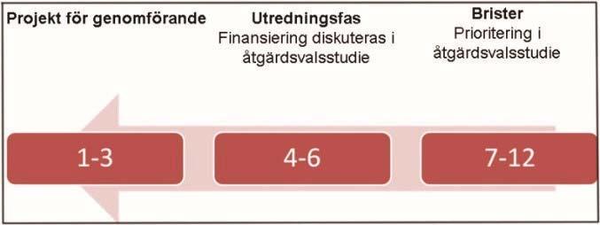 Modellen för den ekonomiska planeringen innebär att en rullande planering kommer att tillämpas där det finns möjlighet att årligen ändra i regeringens planbeslut när ny information kommer fram eller