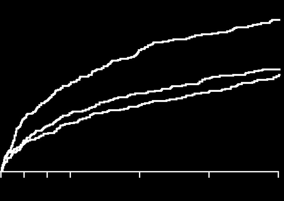 TIMI major, TIMI minor or bleeding requiring medical attention (%) Both Rivaroxaban Strategies was Associated With Significantly Improved Safety Rivaroxaban 15 mg OD plus single antiplatelet vs VKA