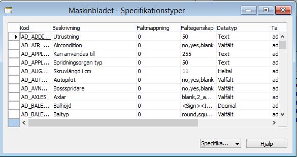 undergrupperna.