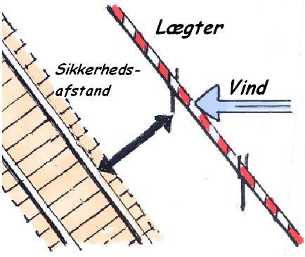 42-2 RAS 4.2. Markering Flaggspel / guirlander får inte användas som markering. Se figur 4.