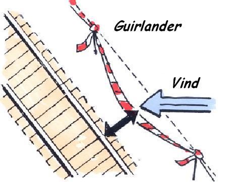 Istället skall styvt material användas, såsom plank / lægter eller liknande, som skall vara