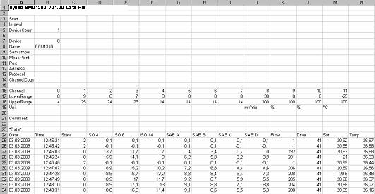 Utvärdering av sparade protokoll Utvädering av mätdatafil I mätdatafilen finns filtillägggen, t.ex.