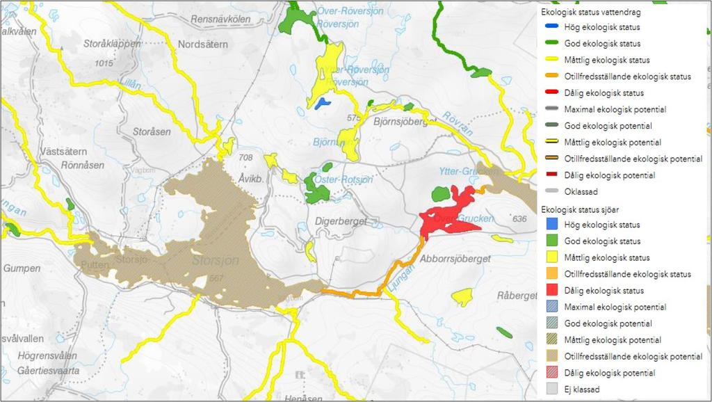 genomförande av livscykeln. Abborre, gädda, lake och elritsa anges ha ett normalt vandringsbehov (HAV 2013).