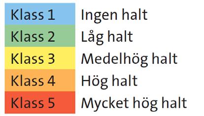 Utvärdering av kemi Två typer av bedömningsgrunder för sediment: statistik- och effektbaserade Naturvårdsverkets: baserat på koncentrationer av ämnet som har uppmätts i svenska sediment delas