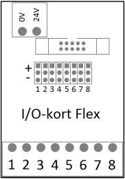 Funktion: Kontakt : Ingångs-funktion har kontakt: Utgångs-funktion har kontakt: Knapp-funktion har kontakt: Våningsvisning-, Här- eller Till-funktion har kontakt: 3. 1-8 5. 1-8 9. 1-5 4. 1-8 6. 1-8 4.