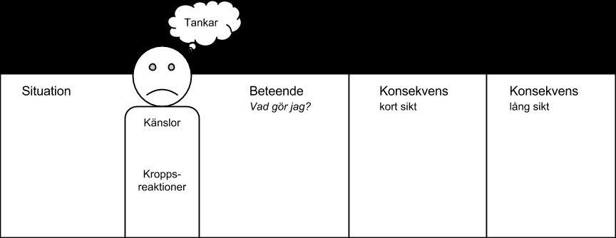 Fokuserade frågor Vad hoppas du få ut av det här?