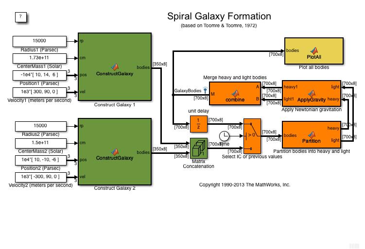 Modellering av galaxfödelse i Simulink sim(model); ger en animering vars slut ses