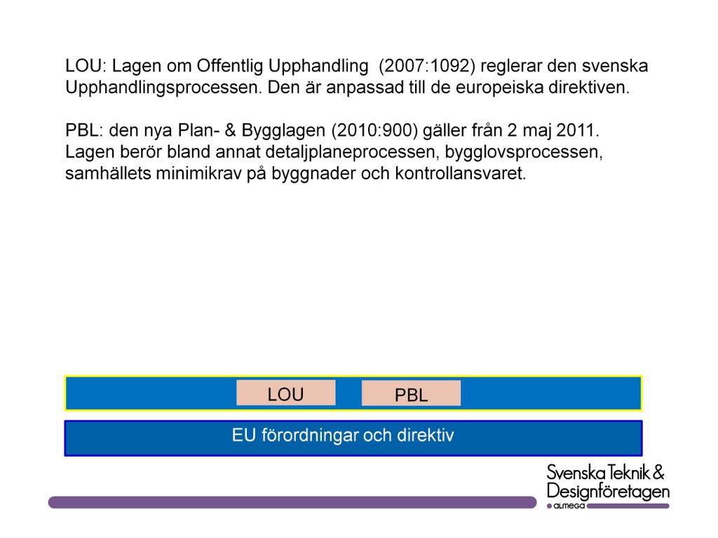 Kommentar: Observera att den svenska LOU är en tolkning av de europeiska direktiven.
