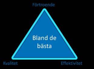 Bilaga 1 Uppdrag Vi arbetar för att pengar ska behålla sitt värde och för att medborgarna ska kunna lita på att det finansiella systemet fungerar.