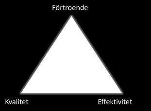 hushåll i Sverige. Strategi En 350-åring i täten med en verksamhet i takt med tiden och omvärlden inom alla våra områden: 1.