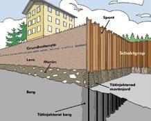 Om det ligger en bergklack i vägen för tunneln kan den behöva sprängas bort och är undergrunden för svag kan en tunnel behöva grundläggas på pålar.