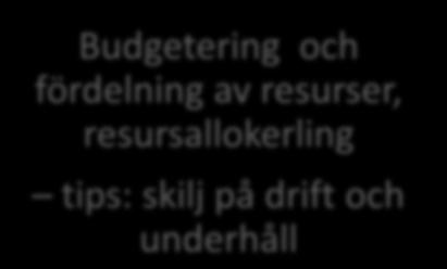 Budgetering och