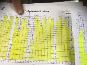 Vi använder beprövade metoder som 5S, 3C, A3, VSM och PDCA för att identifiera avvikelser och jobba in förbättringar.