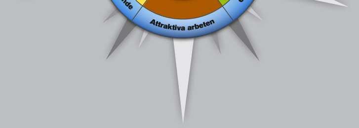 , Kjellberg, A., Harlin U., Bäckstrand, G., Högberg, D., Kurdve, M., Wiktorsson, M., Davidsson, A., Månsson, M., Zackrisson, M.