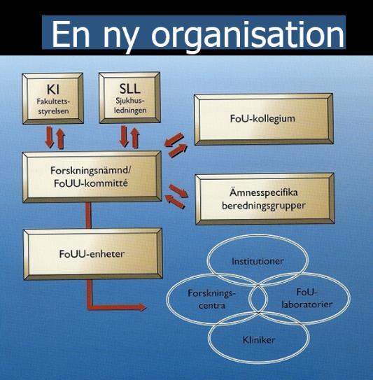 färre institutioner, initialt från 150 till 35 st.