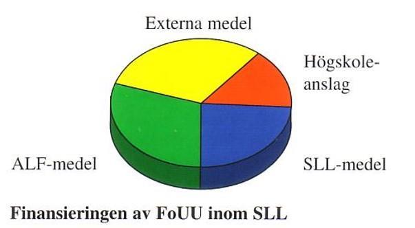 Resursallokering Forskningskommittén (KS-organ) och Forskningsnämnd Nord (KI-organ) vid slutet av 90-talet