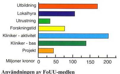 Alla intresserade från olika kliniker kunde genom Kollegiet få information om aktuella frågor inom Forskningsnämnden