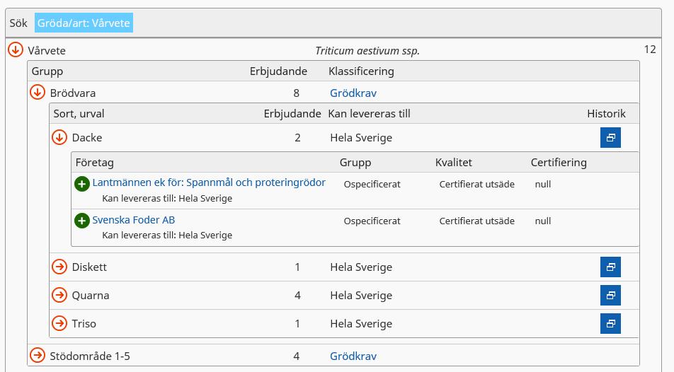 1 2 3 Tillgängliga sorter 1. Klicka på grödgruppen för att få upp tillgängliga sorter. 2. Klicka på den sort du är intresserad av för att få upp information om vem som säljer utsädet.