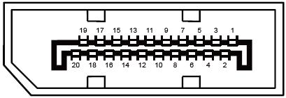 20-stift signalkabel för färgdisplay Stift nr. Signalnamn Stift nr.