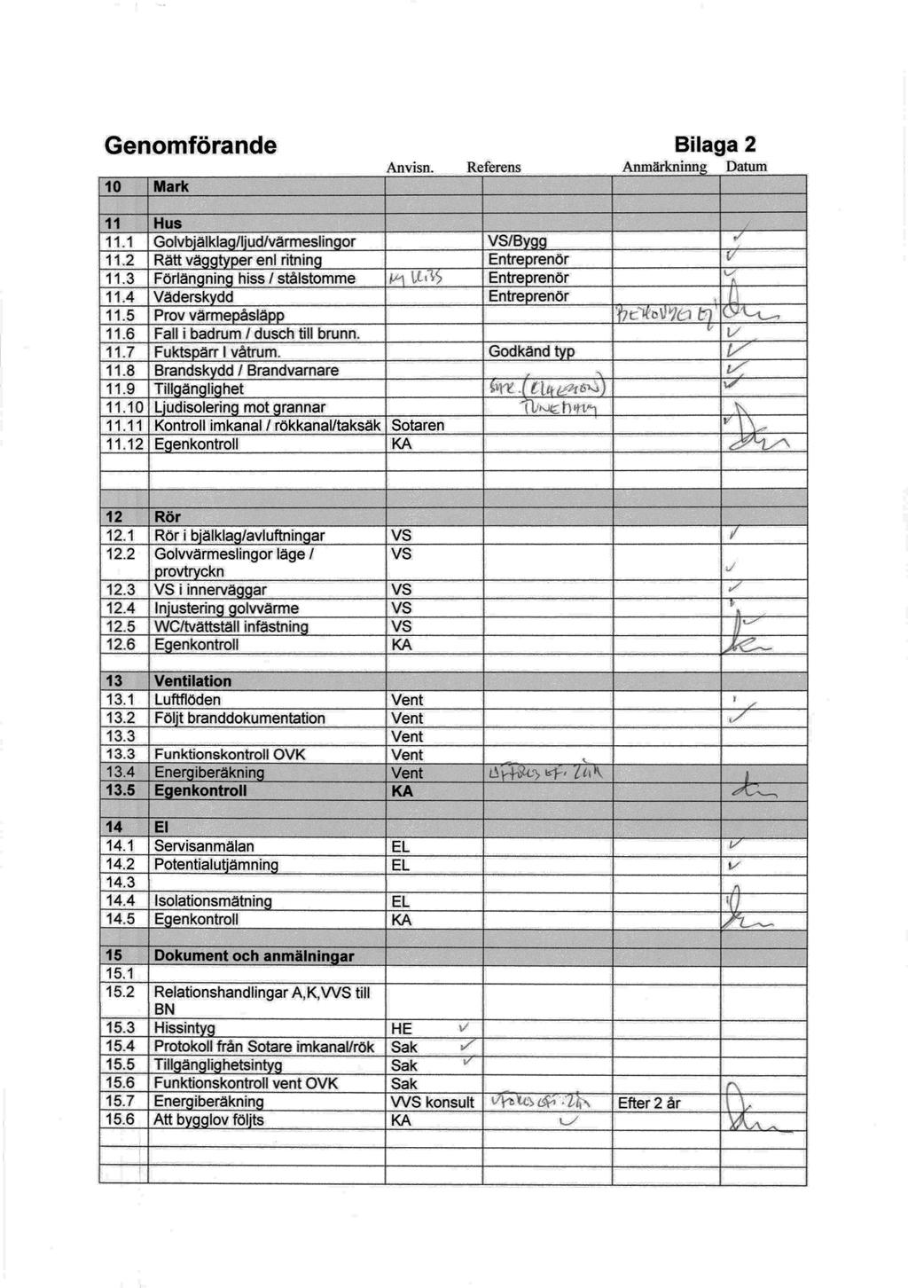 Genomförande Bilaga 2 Anvisn.Referens Anmärkninn Datum 10 Mark 11 Hus 11.1 Golvb.älkla gud/värmeslin orvs/b 11.2 Rätt väter enlritninentre renör 11.3 Förlän ninhiss / stålstommet-s5entre renör 11.