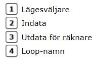 LABORATION 5 Loop-block Loop-blocket är en behållare som kan innehålla en sekvens av programmeringsblock. Det får blocksekvensen som ingår att upprepas.