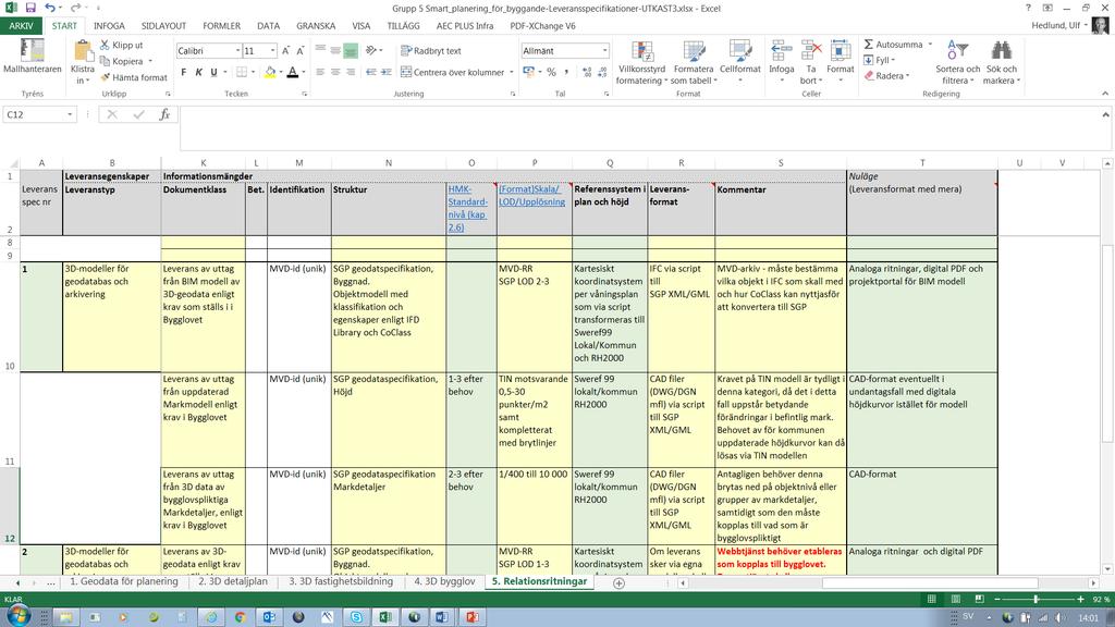 Även om det på finns en mängd solitära programvaror för konstruktion, projektering och granskning, så accepteras och används vanligtvis IFC formatet som utbytesformat Vi ser en positiv inställning