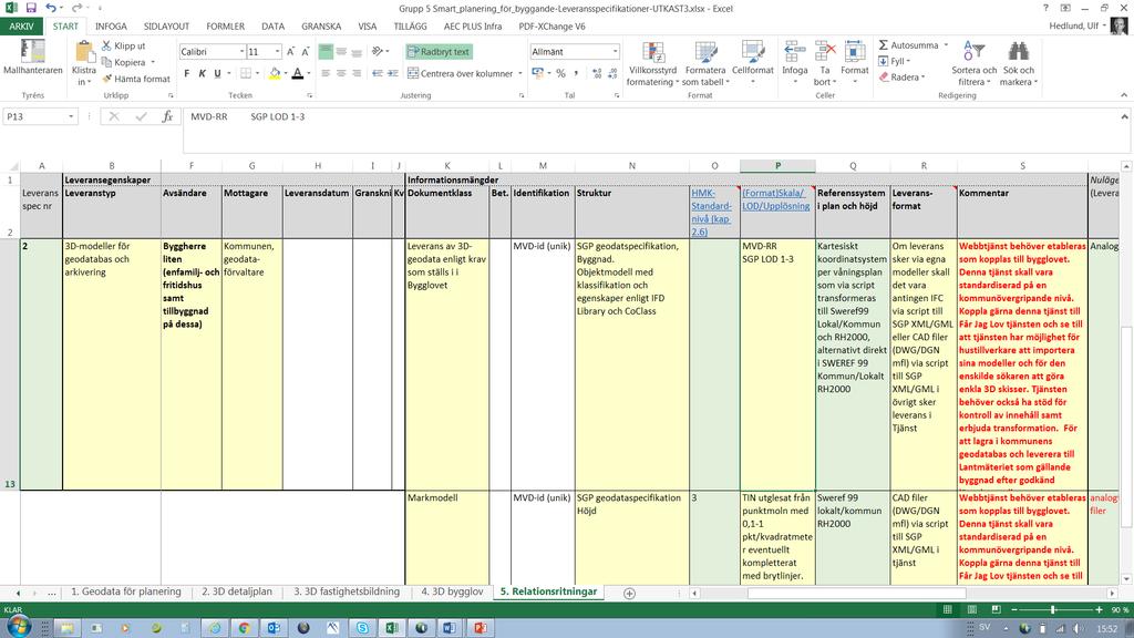 I syfte att skapa incitament samt effektivisera och säkerställa smidig leverans finns det behov av ett valideringsverktyg tillhandahålls för att: o Transformera kartesiskt BIM data till Sweref99