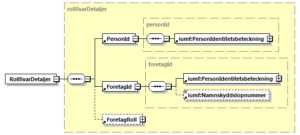 informationsutbytet. Detaljerad information om varje metadataelement finns i referens 2. 5.1.