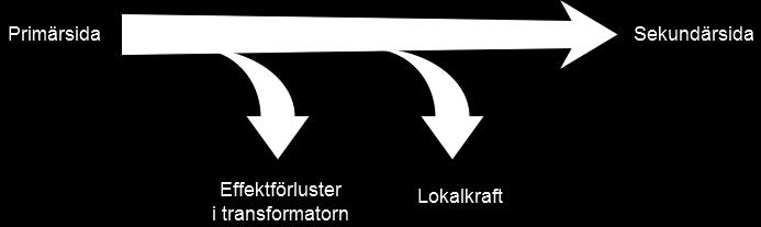 3 Sammanställning av lokalkraftsbehov för olika stationstyper Det var från början tänkt att jämföra mätningar i olika stationer för att se hur stor effektförbrukning som faktiskt finns i